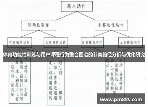 体育功能性训练与用户课程行为整合图谱的节奏路径分析与优化研究